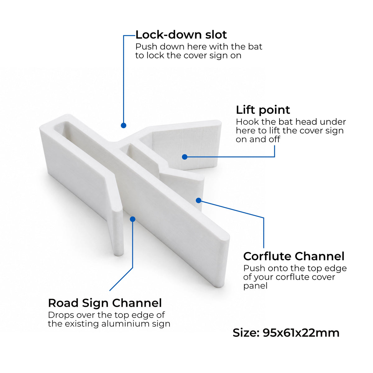TCEasy cover-up clip feature diagram: lock-down slot, lift point, corflute channel and sign channel