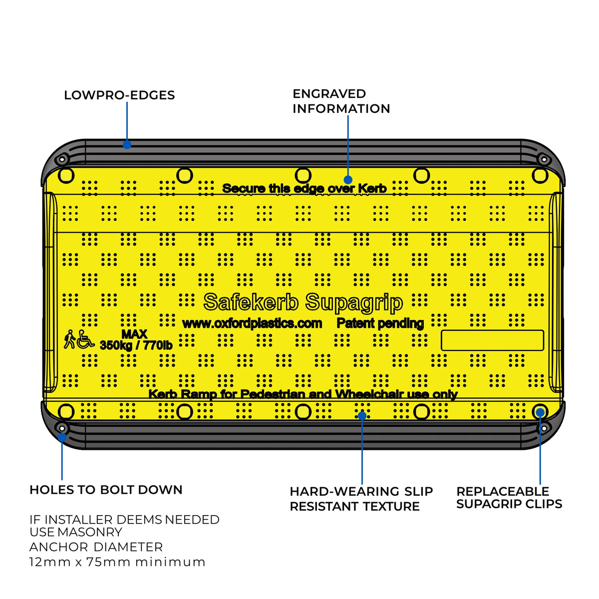 Labelled diagram of the SupaGrip SafeKerb ramp showing LowPro edges, engraved information, bolt down holes, slip resistant texture and replaceable SupaGrip clips