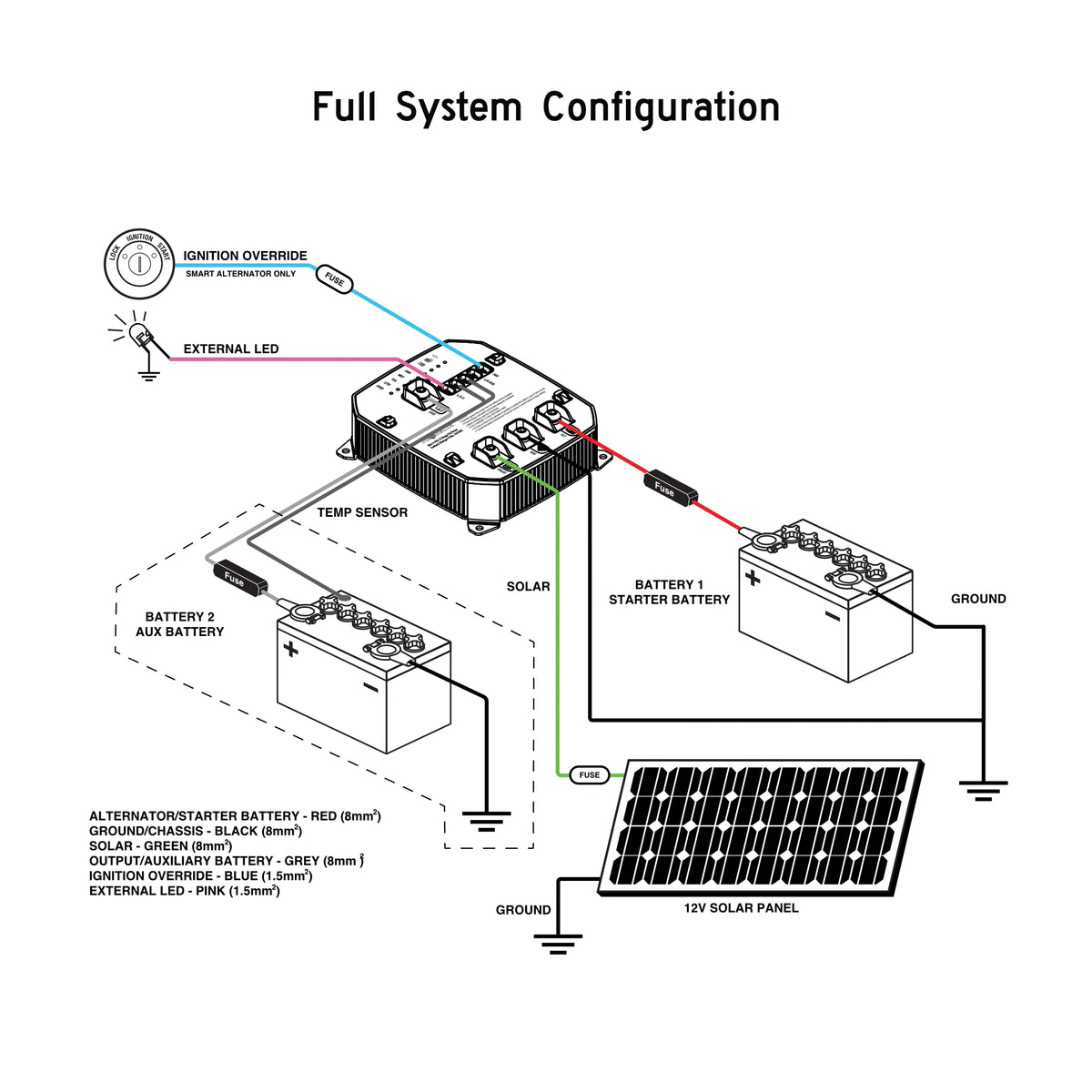 Electrical system diagram with components and connections on a white background