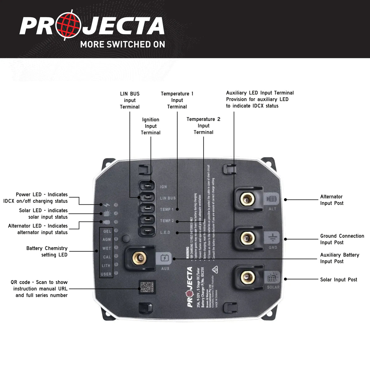 Back panel of a Projecta electrical system with labeled connections on a white background.