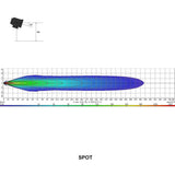 120W 8.2in Round Driving Light
