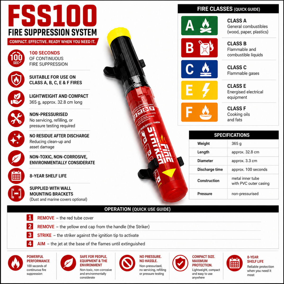FSS100 key features infographic showing 100 seconds discharge, fire classes A B C E F, specifications and quick use guide